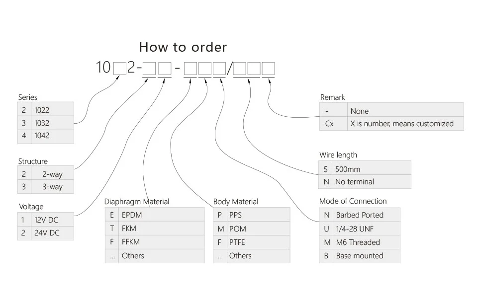High Pressure Resistance Long Lifetime Swing Rod Diaphragm Valve Diaphragm Type Solenoid Valve
