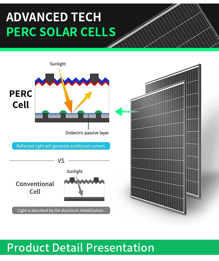 Solarpanel 545 Вт панели Solares 585 575 600 двулицевой 580 550 модуль Tiger Neo N Тип прайс-лист Jinko солнечные