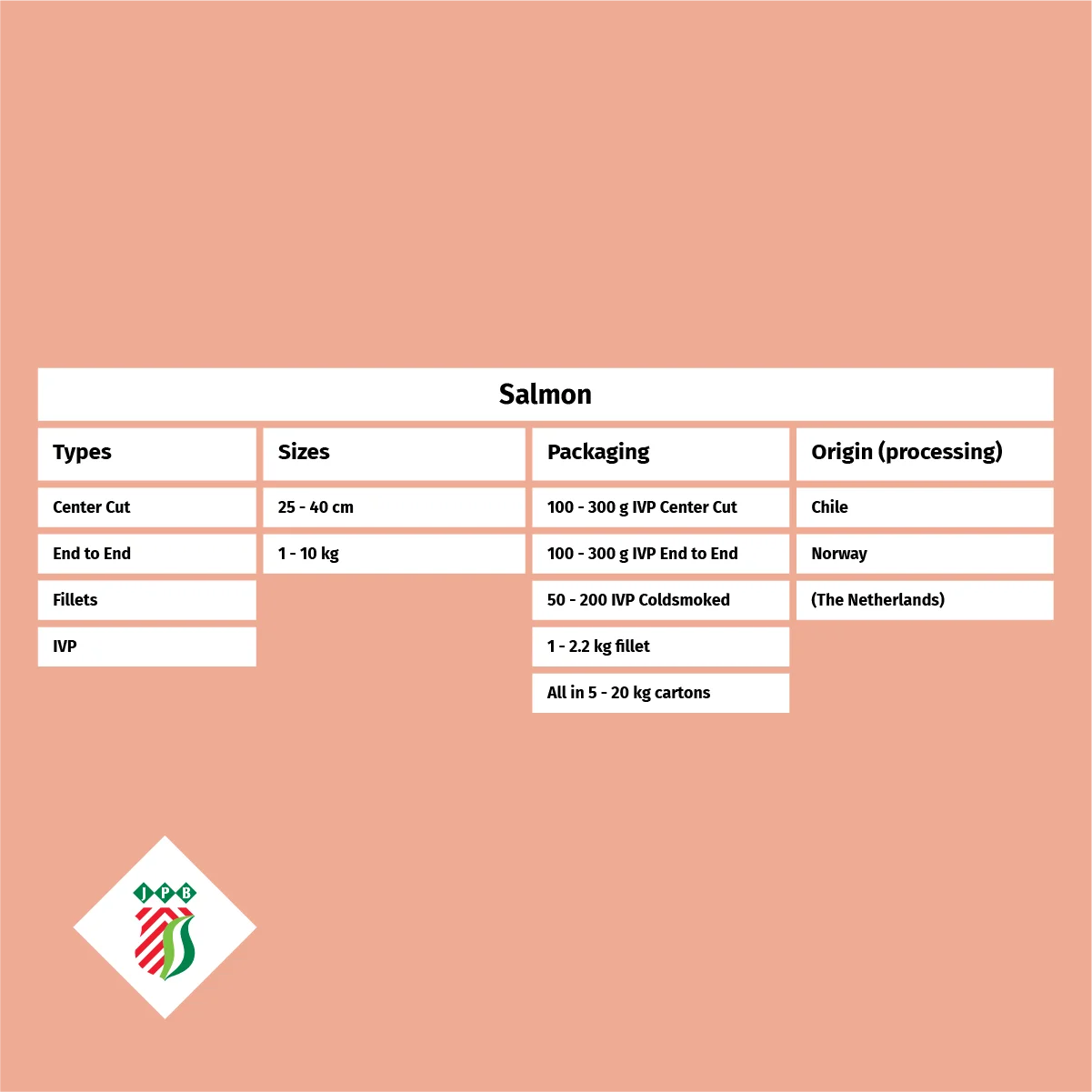 Frozen salmon fish Norway seafood fillet portions loins steaks slices private label for wholesale