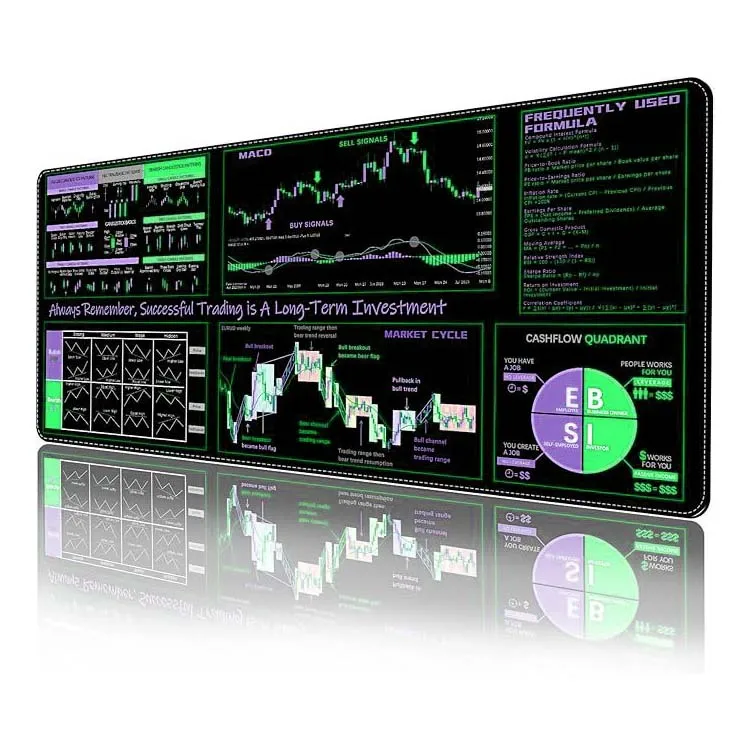 World Map Full Desk Mousepad Personalized Large Mouse Pad Custom Design  Printed Market Trading Graph Gaming Office Mouse Pad