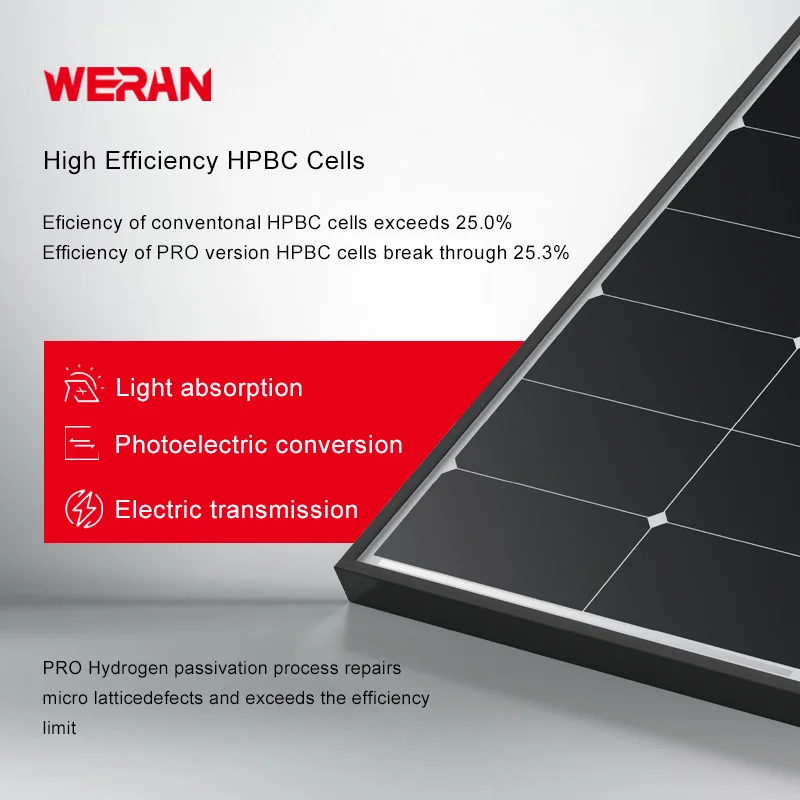 Недорогие панели Solares Chinos Precio 24V EU Stock модуль в солнечной с сертификатом CE