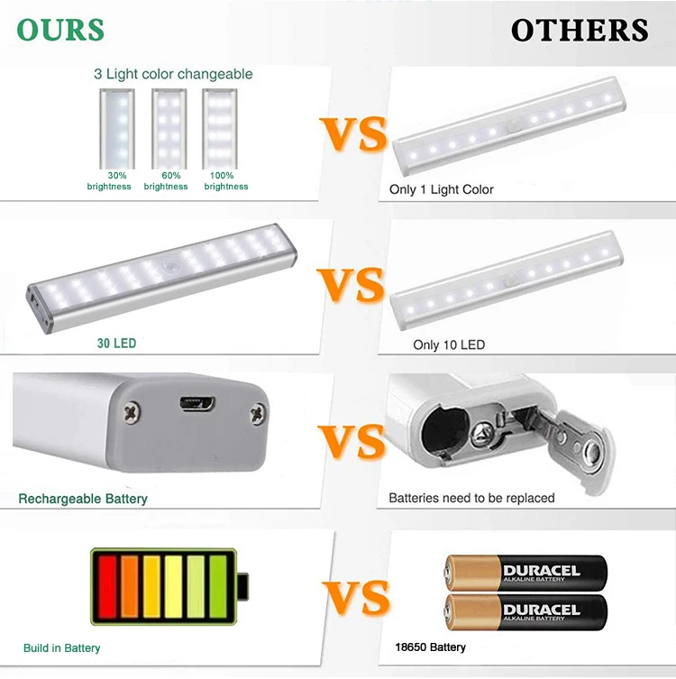 PIR Motion Sensor Light Wireless 30 LED Lighting Bar Under Cabinet Closet Bookcase Wardrobe wall Night Lamp