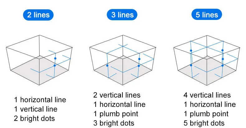 Ufit magnetic laser level 5 line self leveling line laser multi-function digital laser level