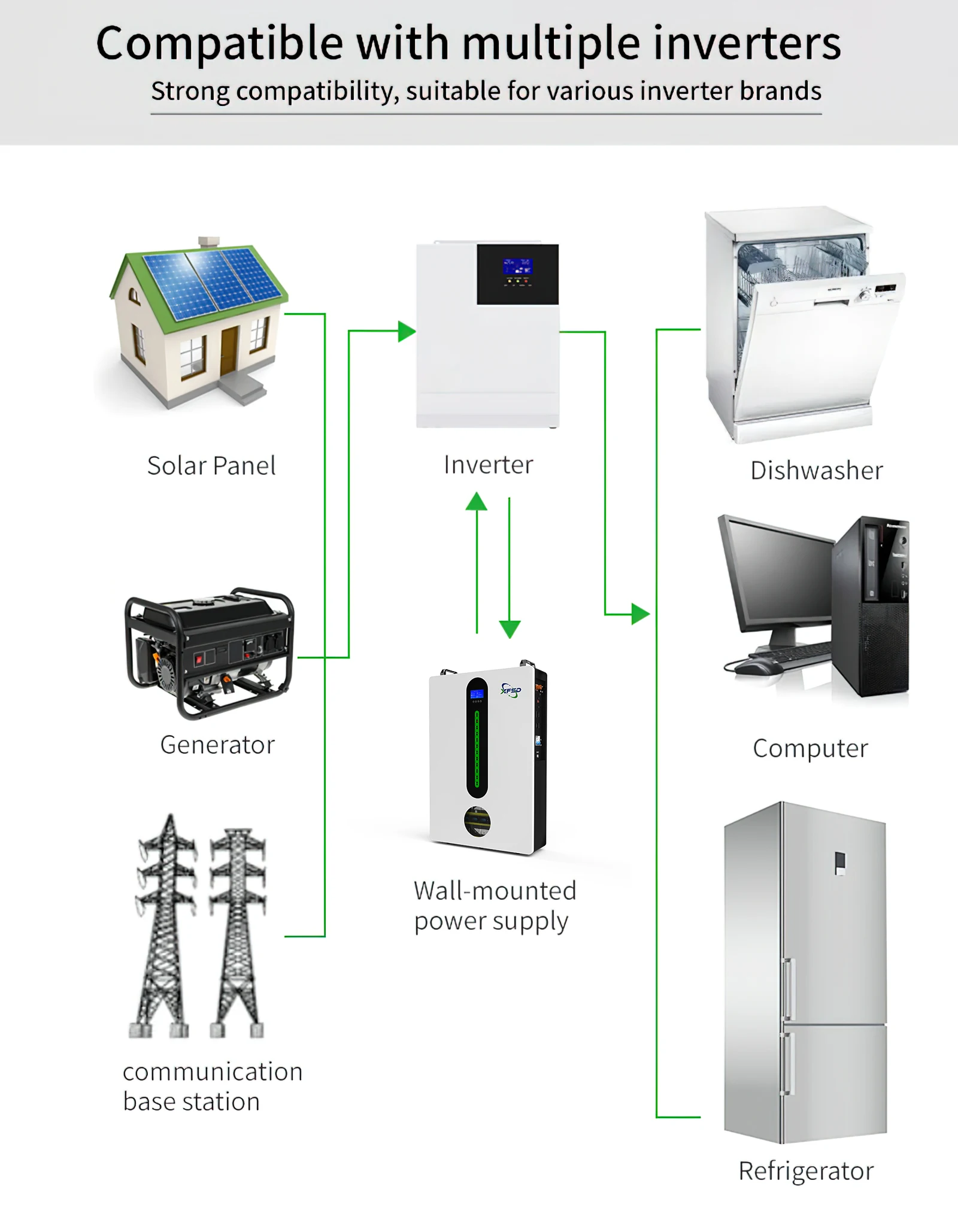 XFSD 48 В 51 2 100ah 200ah Lifepo4 батарея солнечная литий-железо фосфат Powerwall гелевая для хранения 5 кВтч 10