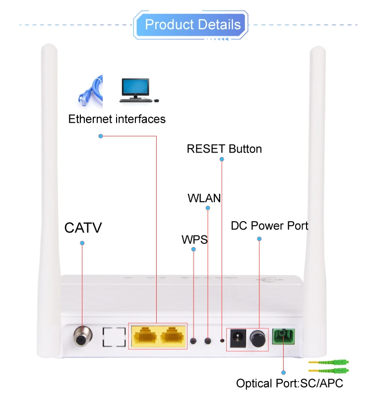 Волоконно-маршрутизатор Беспроводная Антенна Gpon Ftth Bridge Con модем Epon Xpon однодиапазонный 2 4G двухпортовый Rf 1Ge Gepon 25G Onu Catv Ge