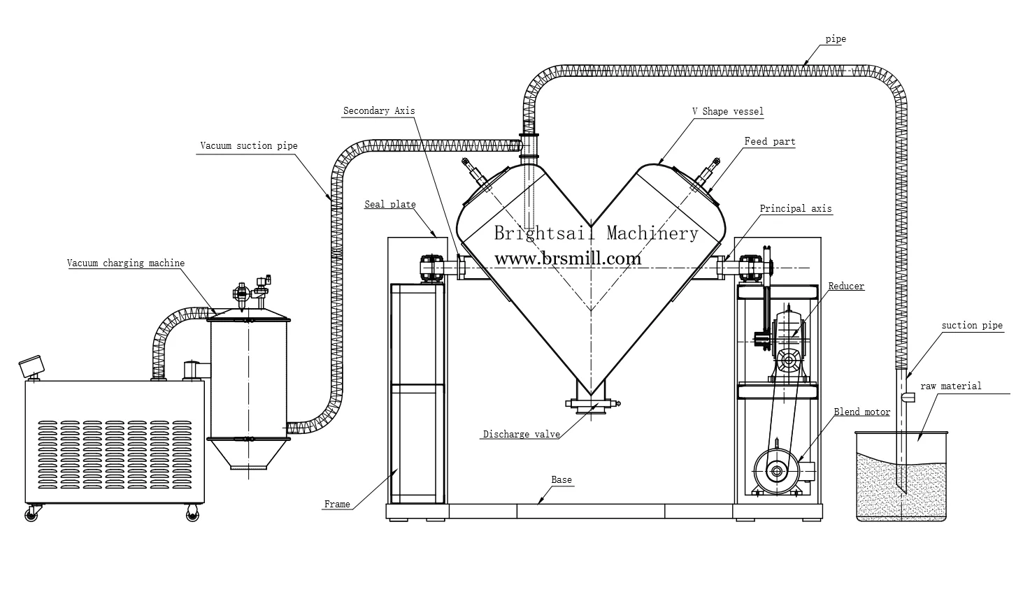 
Brightsail V shape blender and mixer industrial blender blending machine 