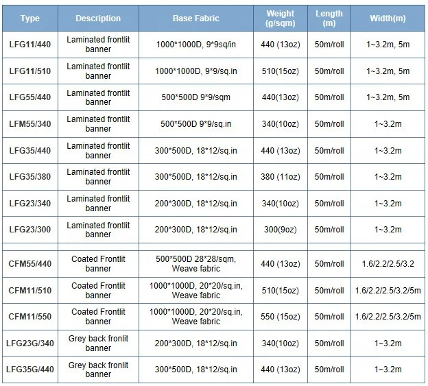 Wholesale Outdoor Pana Flex Banner  Digital Printing Material Banner Flex Rolls PVC Flex Sheet