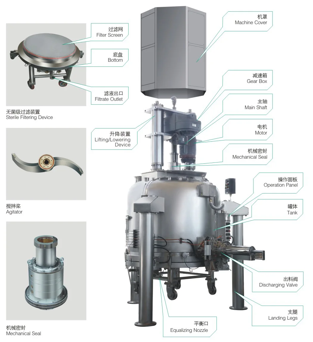 GMP ANFD/GMP Agitated Nutsche Filter Dryer/Manufacturer Providing Overseas services