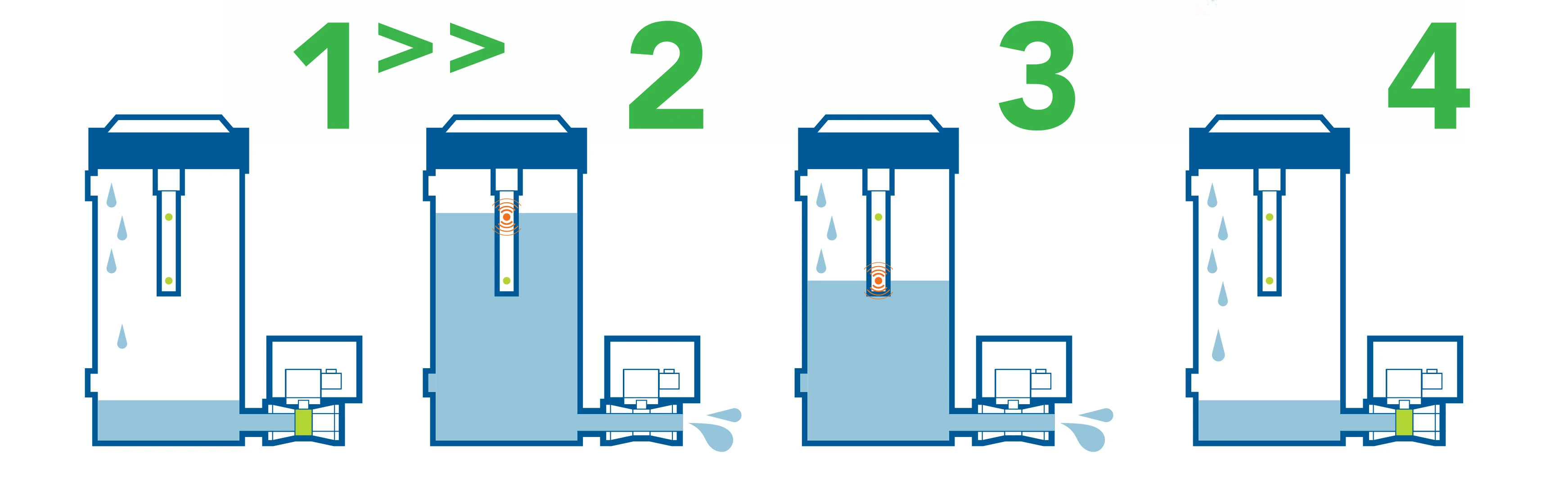 Super Trap ST-200A No Air Loss Automatic Air Compressor Condensate Drain Valve