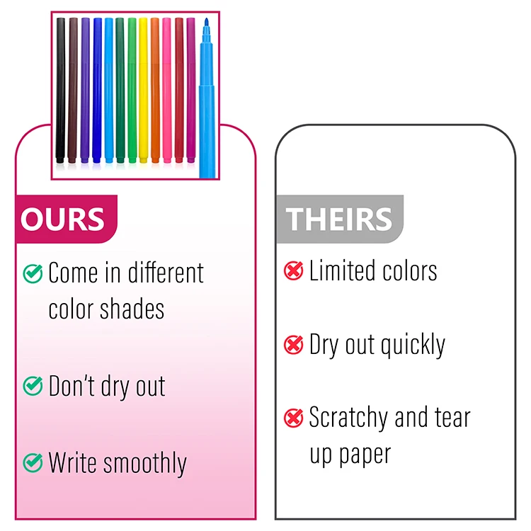 Supplier custom non-toxic washable 12 colors 2 mm fine tip children colored drawing water color marker pen for kids with logo