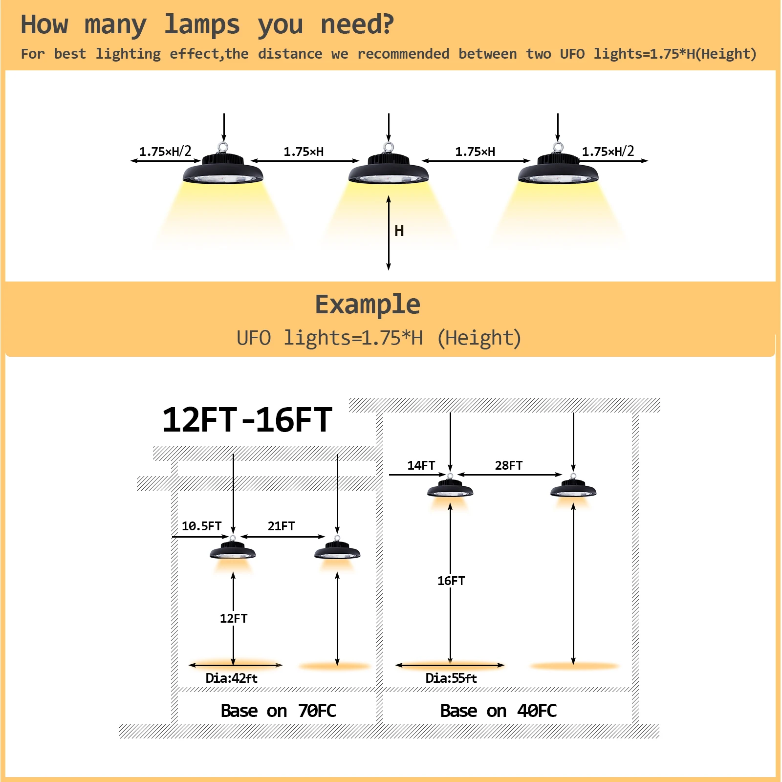 2022 highbay 5 years warranty 100w ufo led high bay light 120w IP65 industrial lighting
