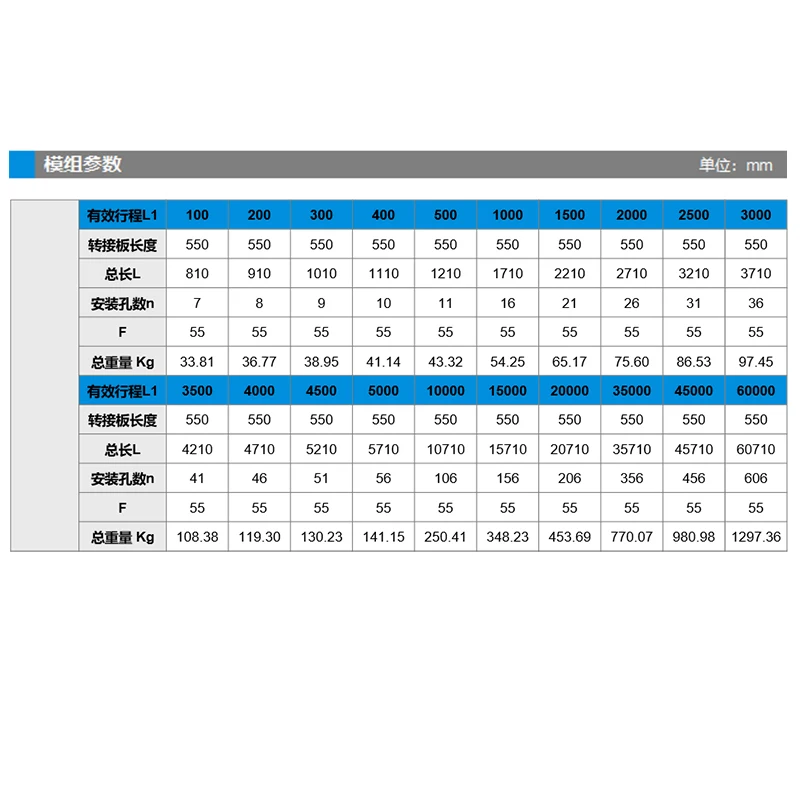 Customized high load and high-precision linear motion module workbench slide table