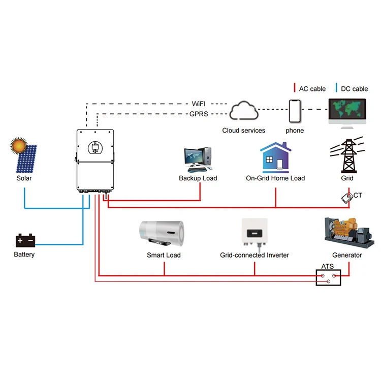Deye SUN-16K-SG01LP1-EU 48V LV Battery Single Phase Deye Hybrid Solar Inverter 16KW EU Stock