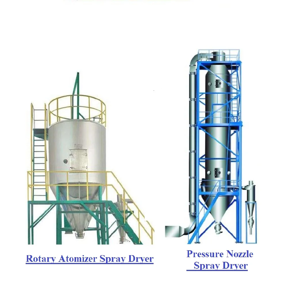Распылительная сушильная машина (роторный распылитель/насадка, высокопищевой стандарт, цена распылительной сушилки)