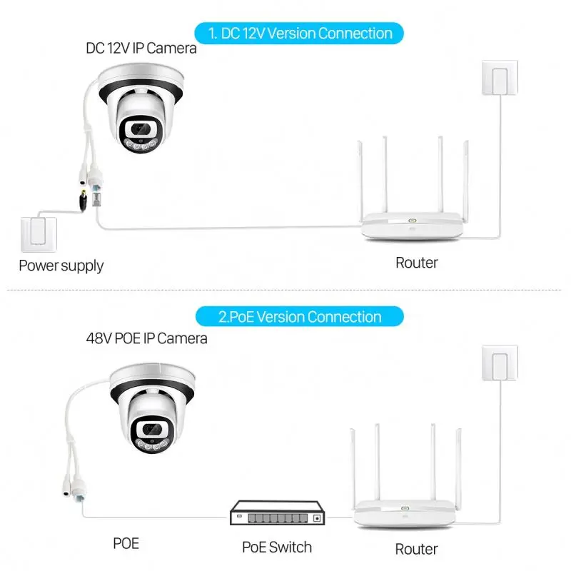 4Mp Dome Ipc Ir Speed Ip Camera 5Mp 360 Cctv Small 8 Mp Camra Indoor Poe Alexa Mini 4K Wifi Cameras Hemispheres System