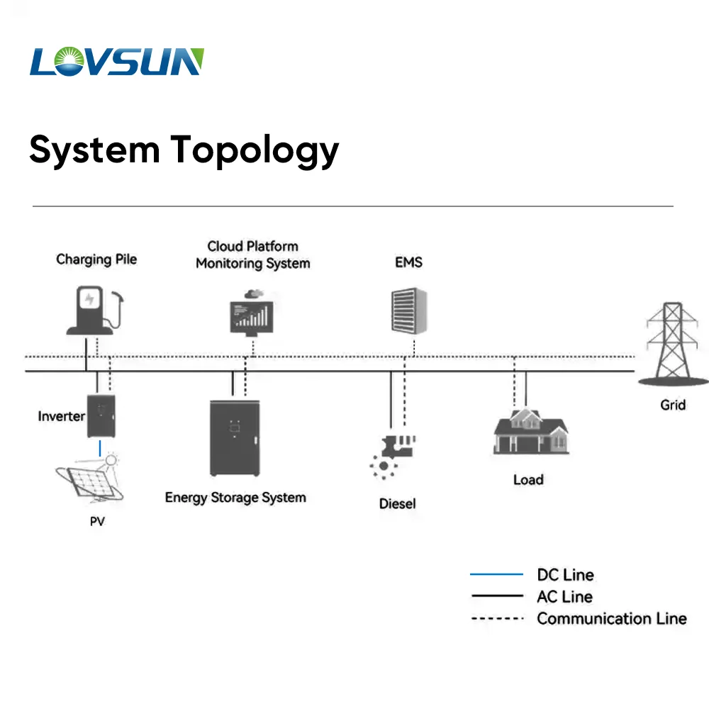 Ess Home Storage Containers Battery Energy Storage 50kW 100kWh Solar System