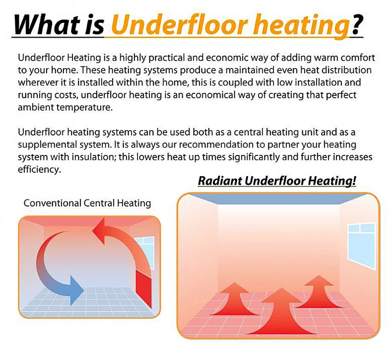 150W/M2 50cm Electric Underfloor Heating Mat Winter Mat with Thermostat for Room Warming