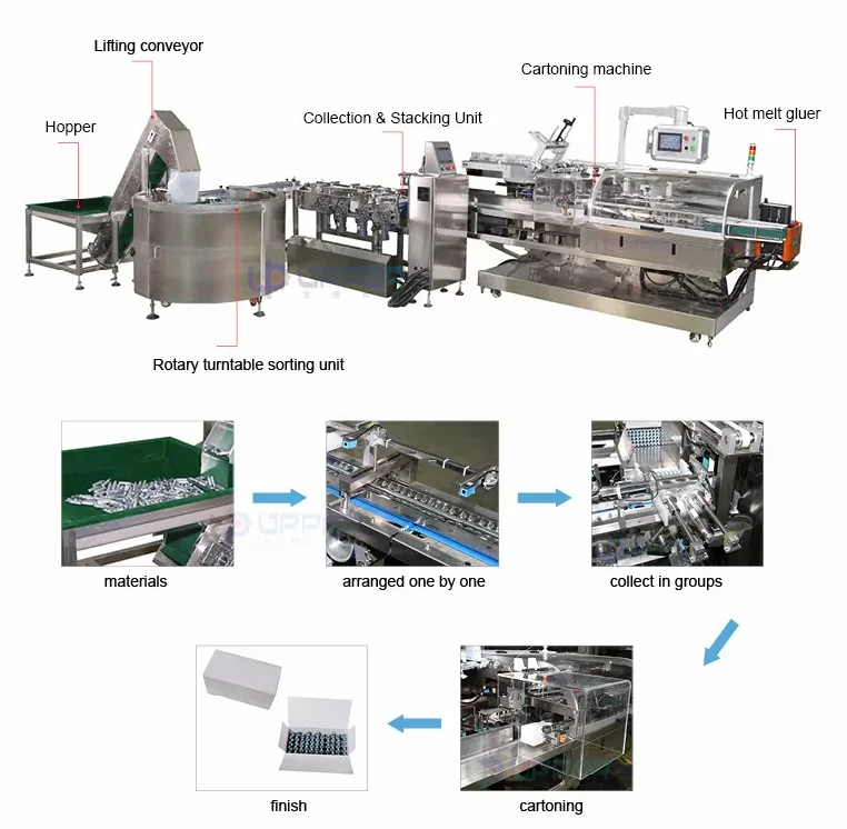 Multifunctional vertical disposable glove and shoe cover packaging machine daily necessities cosmetics cartoning machine