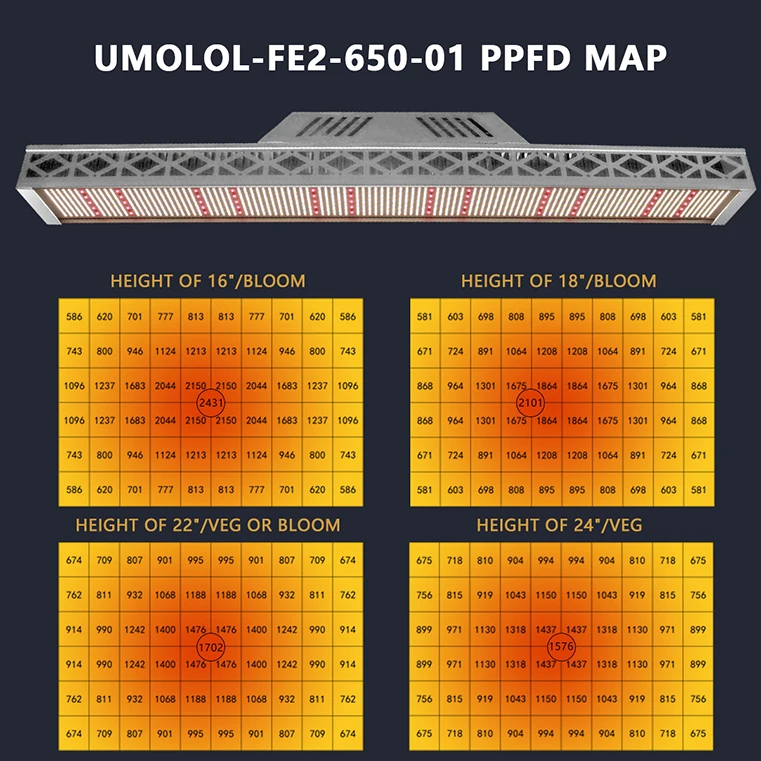 Full Spectrum Waterproof 6500K white grow led light stripe greenhouse bloom led grow light for planting