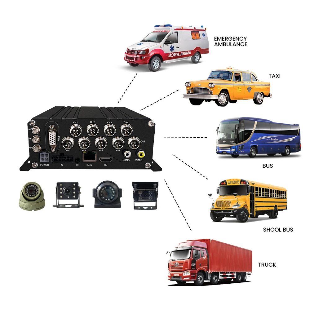 1080P MDVR AI ADAS DMS BSD DVR автомобильный 8-канальный мобильный видеорегистратор 4G GPS отслеживание WiFi грузовик черный ящик