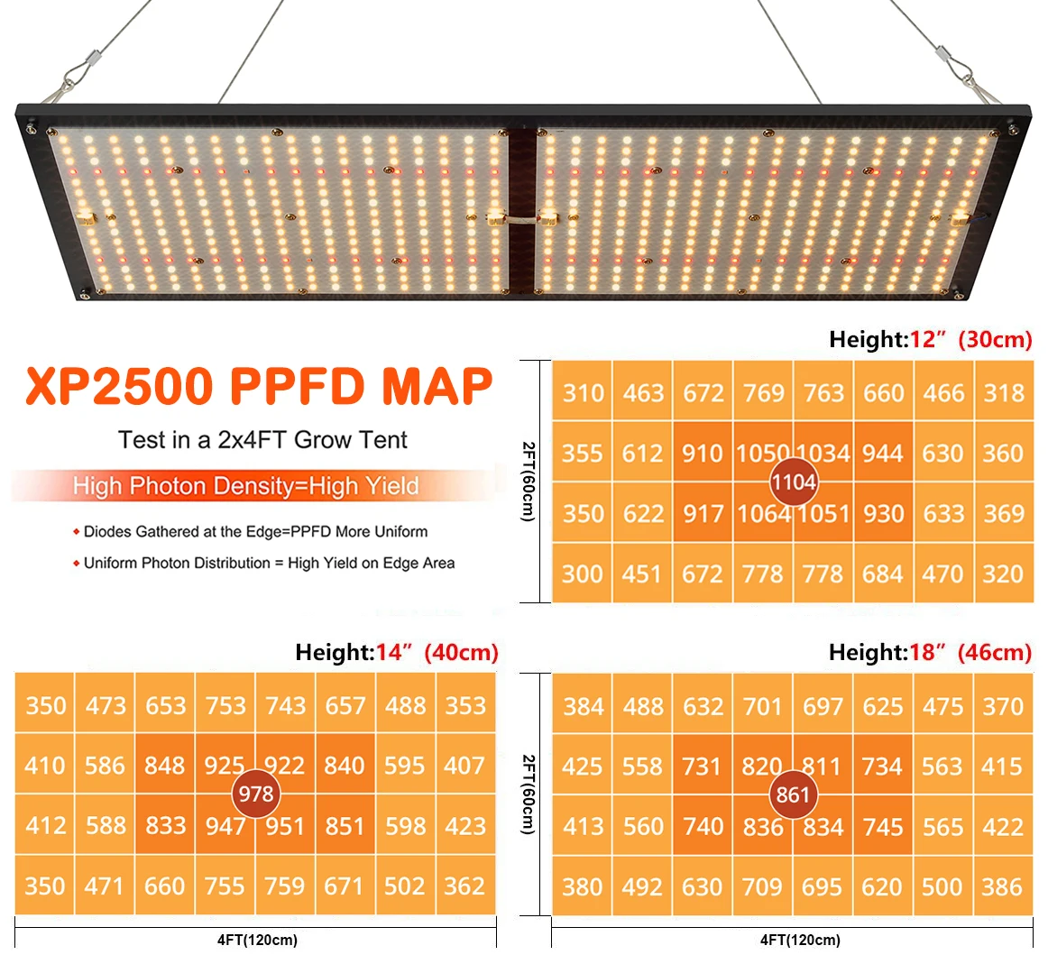 CrxSunny 240W Samsung LED Board 2000W Samsung LM281B LED Grow Light Full Spectrum IR UV LED Indoor Growing Lamps