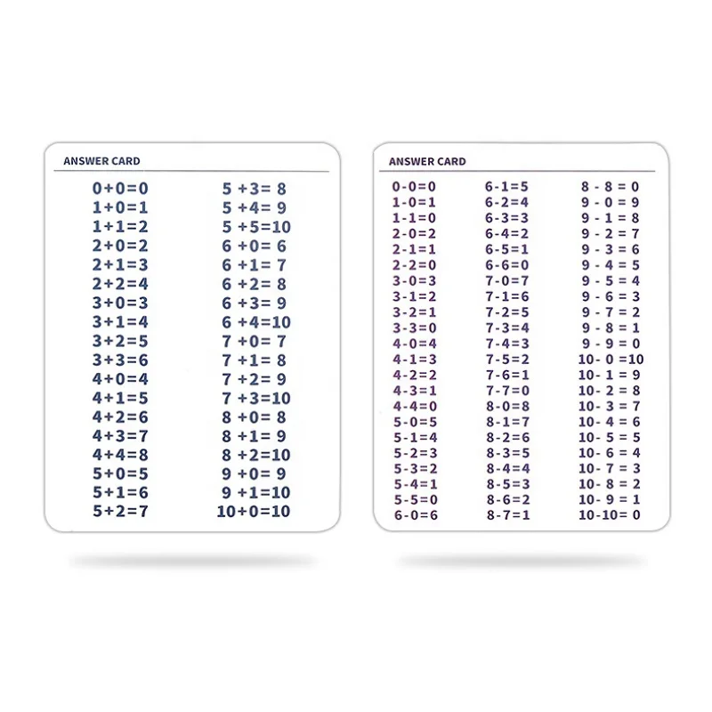 Mathematics Teach Card Erasable Pen Math Educational Toys Cognitive Arithmetic Writing Tool Kindergarten Games