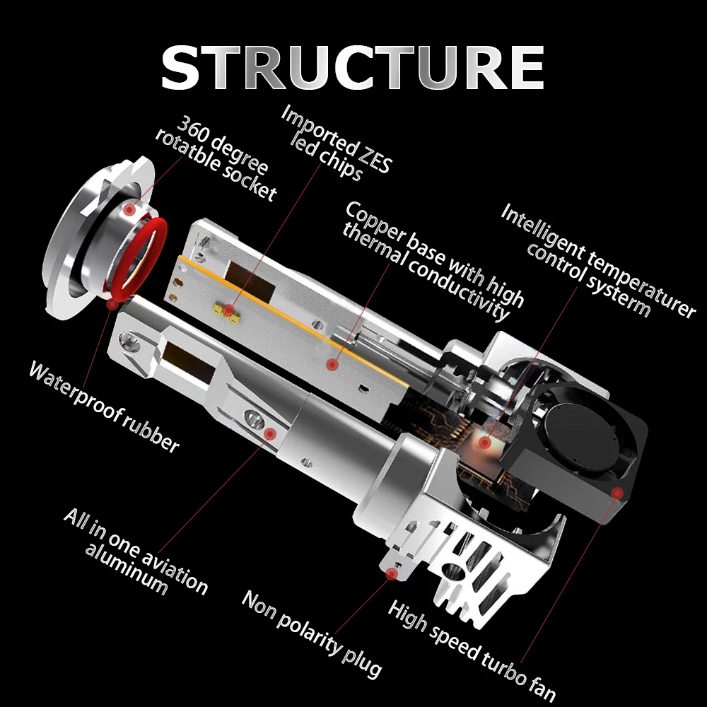 Новый дизайн All in One 16000lm 72W фары для автомобильных фар безвентиляторный 9006 H4 M3 H7 9005 h13 светодиодные лампы h4