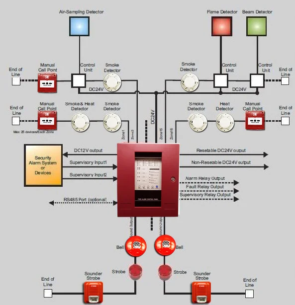 System 16. Сирена пожарной сигнализации. Сирена от пожарной сигнализации старый. Подключения сирену к панели рубеж.