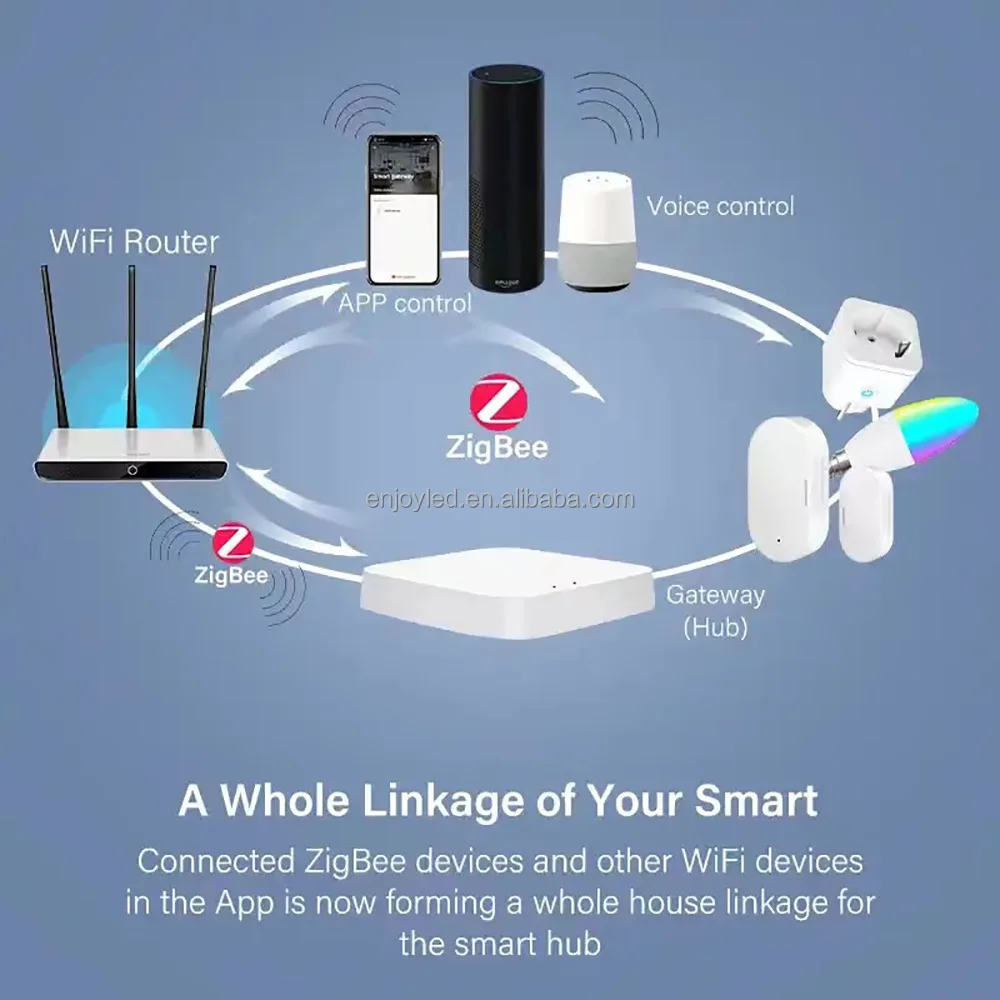 APP ZigBee 3.0-3.jpg