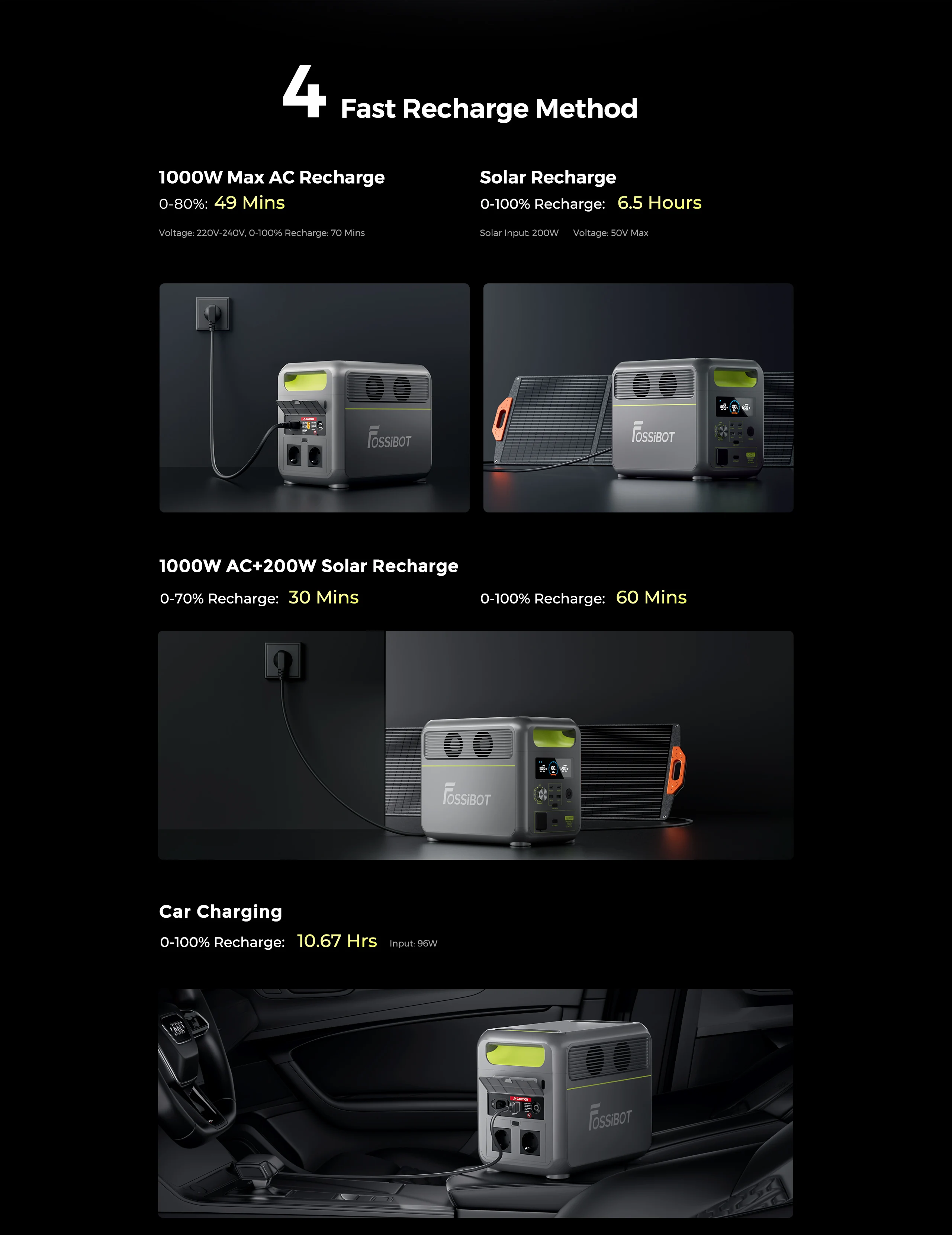 2024  FOSSiBOT F1200  power station us stock portable power station us plug