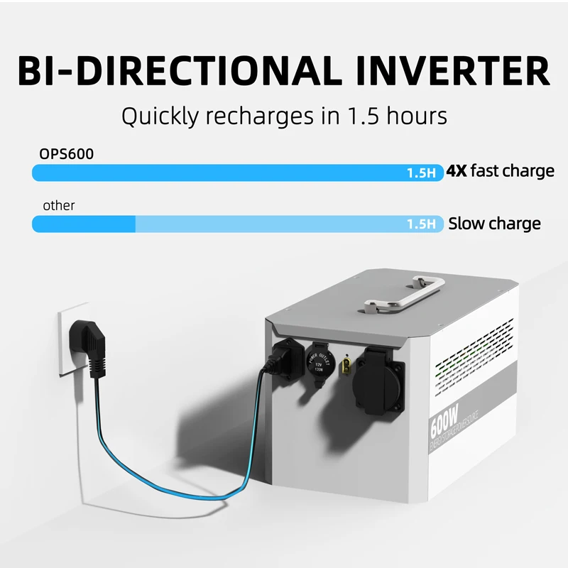 ANSUN OPS300 Fast Charging Portable Power Station Solar Panel Charging 300W Solar Power Station