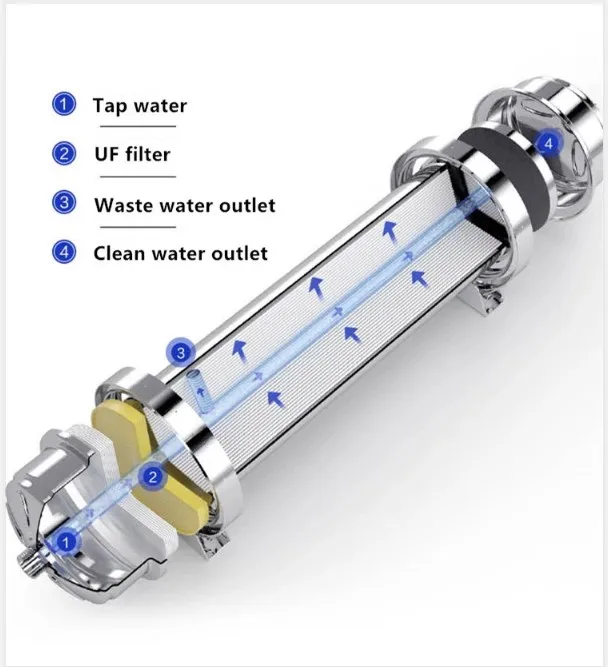 Whole house 304 stainless steel water purifier central water purifier UF cartridge water filter housing systems