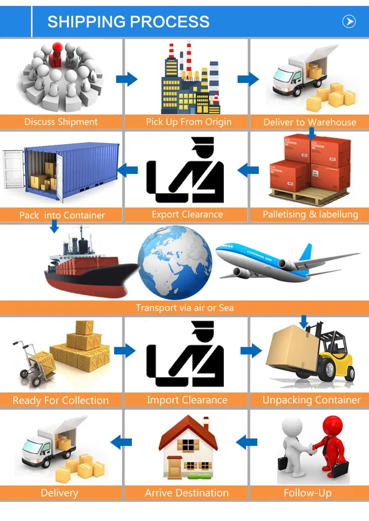 20GP40HQ Railway freight Transport Shipping Rates from Chengdu to Nuremberg Germany Block Logistics train Container