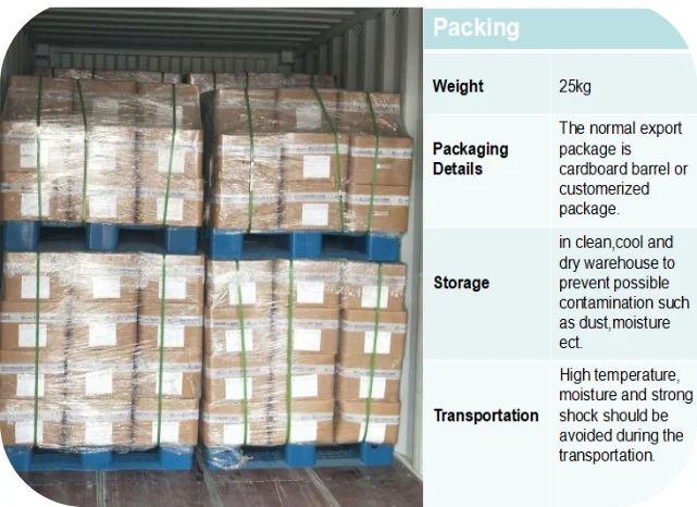 
PTFE liquid for Impregnation of glass fiber,asbestos, anti-sticky coating 