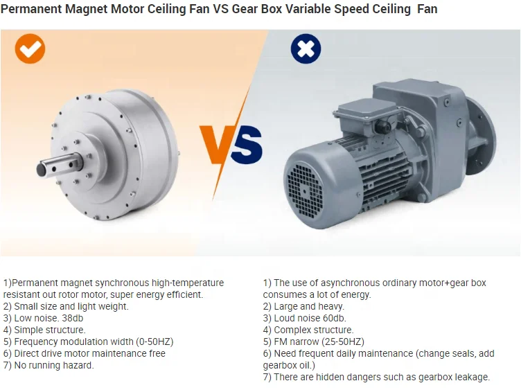 Big alloy blade with PMSM motor 14ft(4.3m) giant industrial ceiling HVLs fan