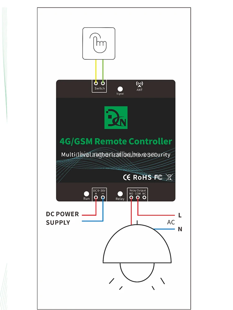 Популярный CNC503 4G GSM пульт дистанционного управления для виллы офисное здание школьная мастерская фермерский дом ворота открывающиеся