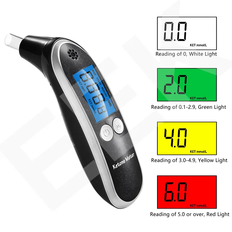  Здоровье и гигиена Bluetooth Ketone метр FDA утвердить анализатора крови для Keto