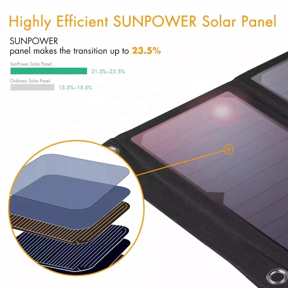 Portable solar panel foldable 28w 3 USB Ports charger DC port Polycrystalline Silicon waterproof and camping solar panel