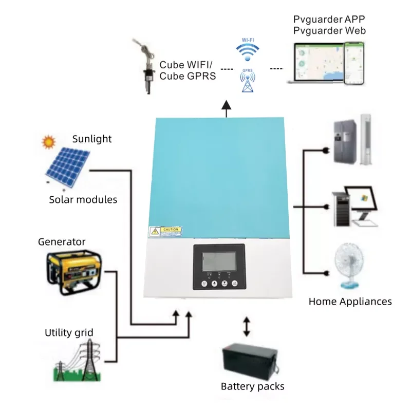 Factory OEM 3500W off grid Solar Inverter  with 100A MPPT controller and anti-dust kits for off grid solar system