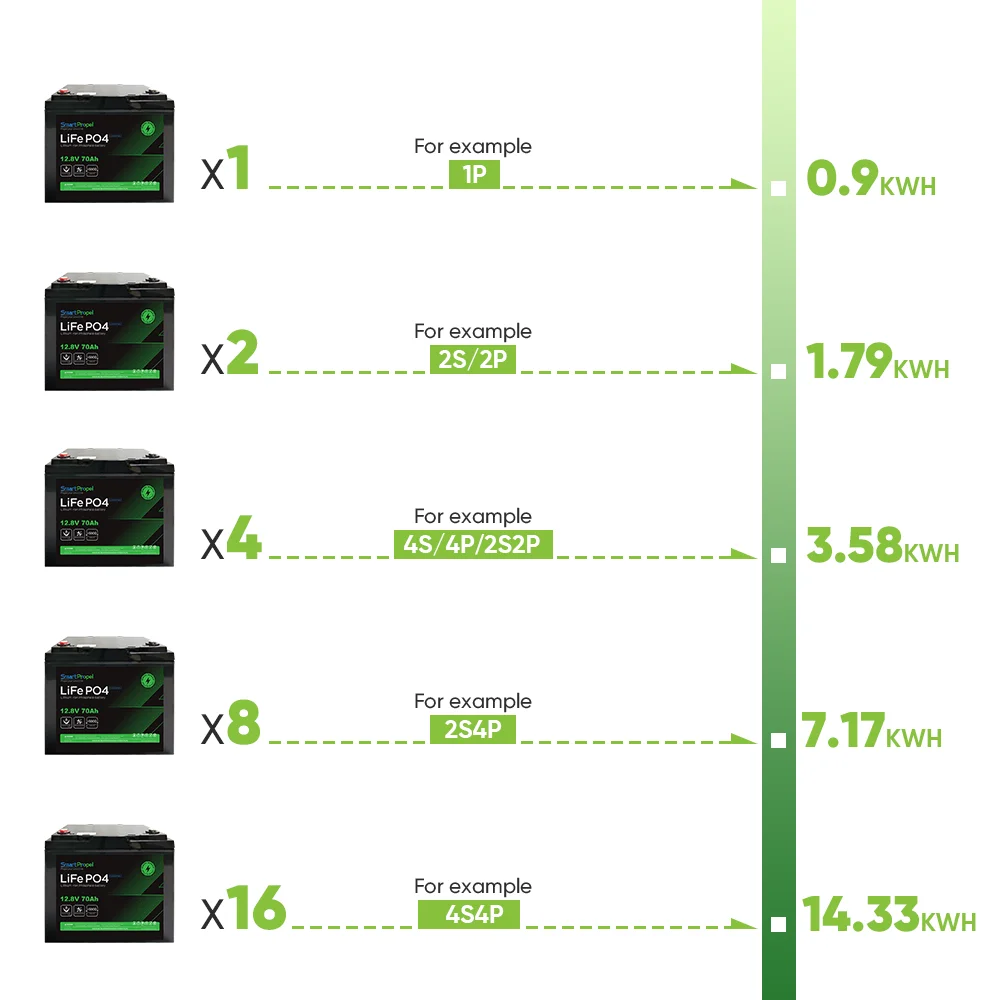 Smart BMS 12V 50Ah Lithium Batteries Deep Cycle 12V 24V 70ah 100Ah 200Ah 300Ah Lifepo4 Lithium Ion Battery Pack With bluetooth