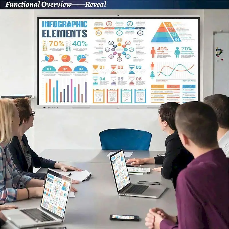 Best Value 4K LCD Interactive Smart Boards in 55 65 75 85 86 Inch for Schools Teaching OEM Interactive Whiteboard