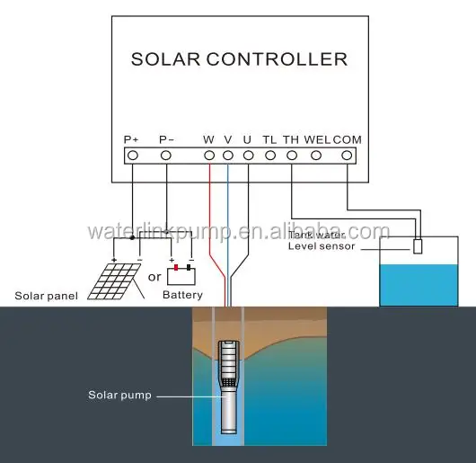 china solar pump pond system
