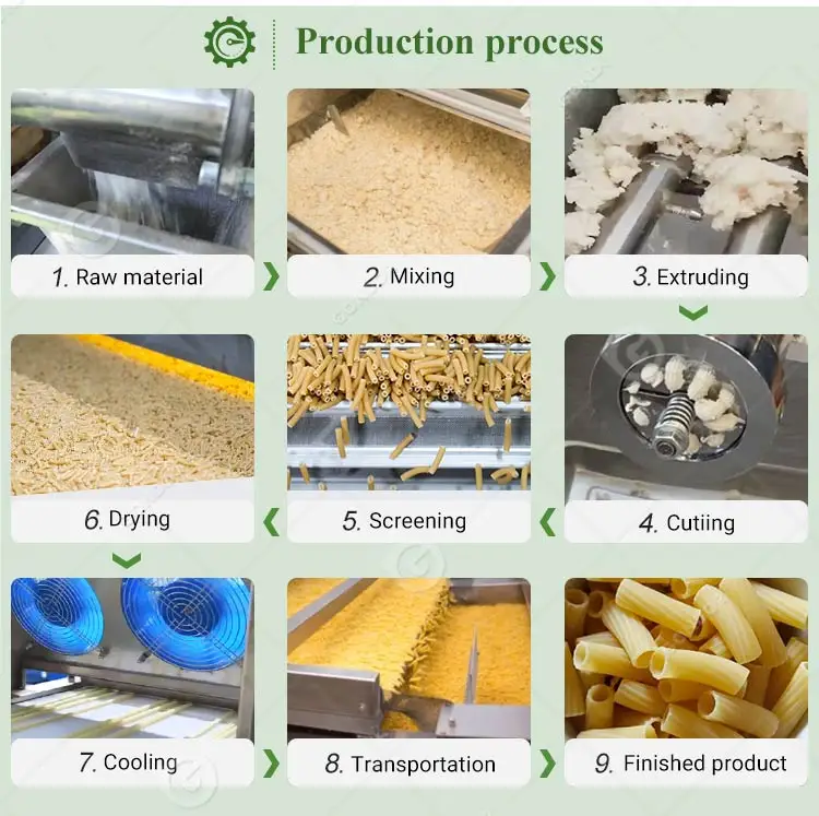 Pasta product line_02