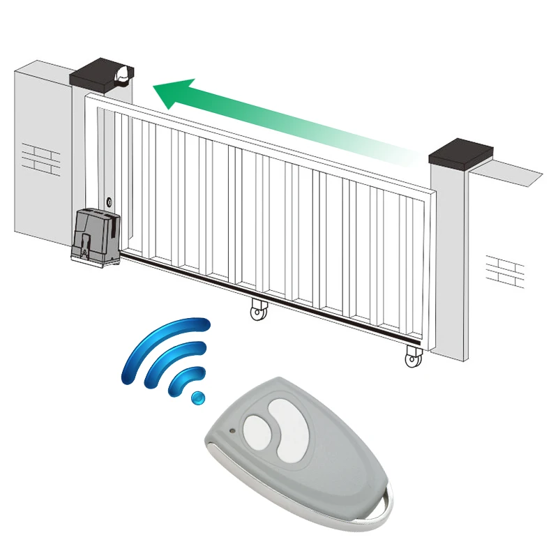 FORESEE DC24V Sliding Door Opener Motors Battery Automatic Sliding Gate Operator DC24V& AC110V/AC220V Dual Input