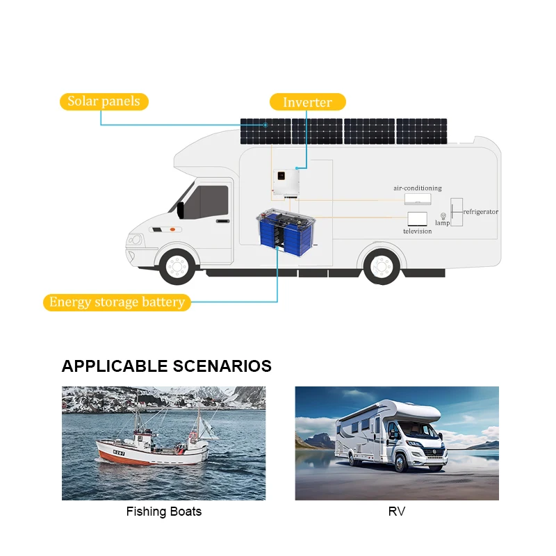 Wirentech 12V 100Ah Transparent Lithium Ion Battery Lead Acid Replacement Lifepo4 Battery Deep Cycle for RV Marine Home