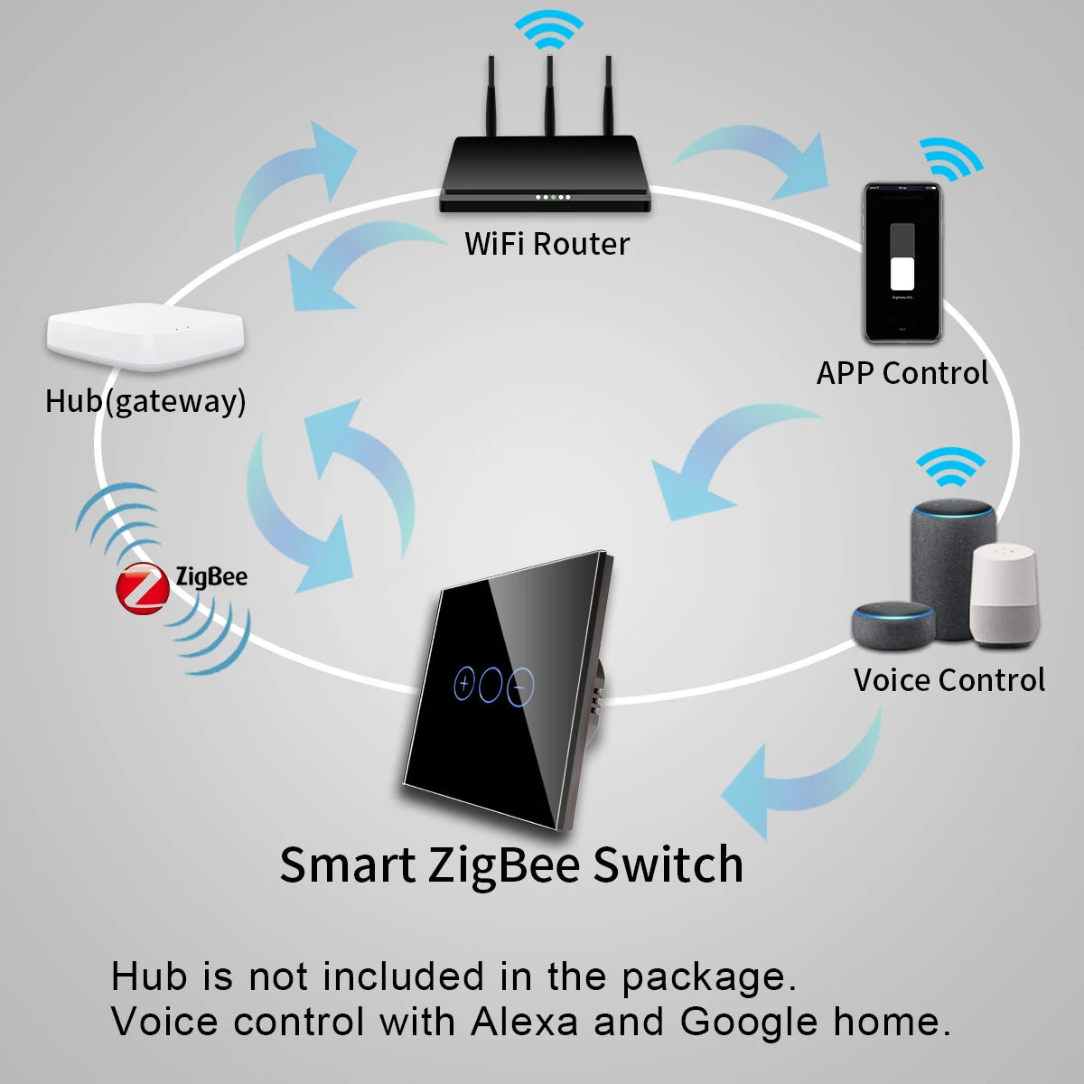 Bingoelec Manufacture 1Gang 1Way High Smart Home European Style Zigbee Led Dimmer