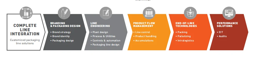 mini brewery craft Home Made Beer Brewing Equipment Making Machine restaurant beer equipment