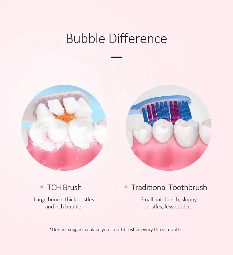 Anchorless Toothbrush 10000 Bristles Toothbrush Manual Nano Soft Toothbrush