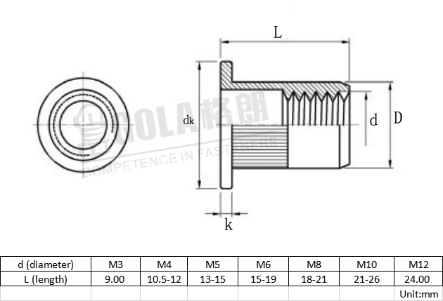 
304 316 Stainless Steel Rivet Nut Threaded Rivet nut Insert Nut 