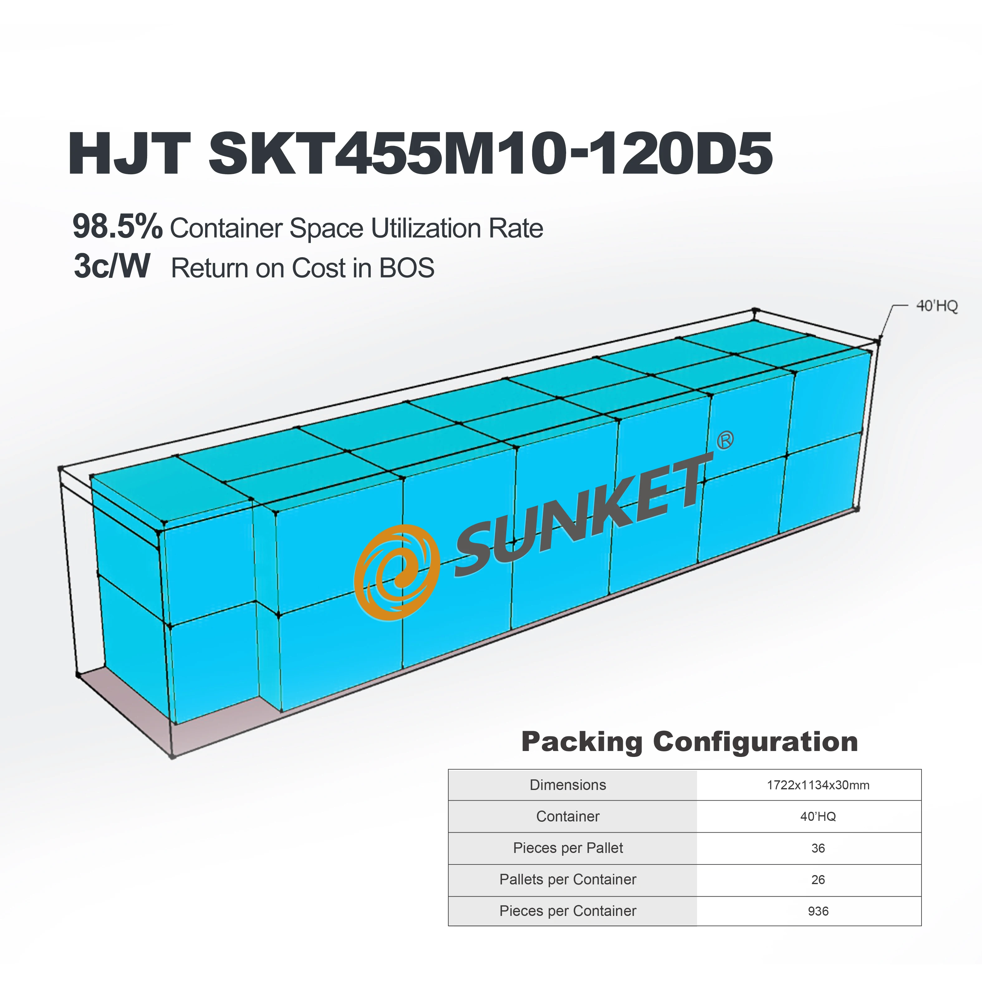 Солнечная панель Sunket HJT 455 Вт 182 мм 108 элементы все черное двойное стекло двухфазный моноэлемент Лучшая цена на складе в США